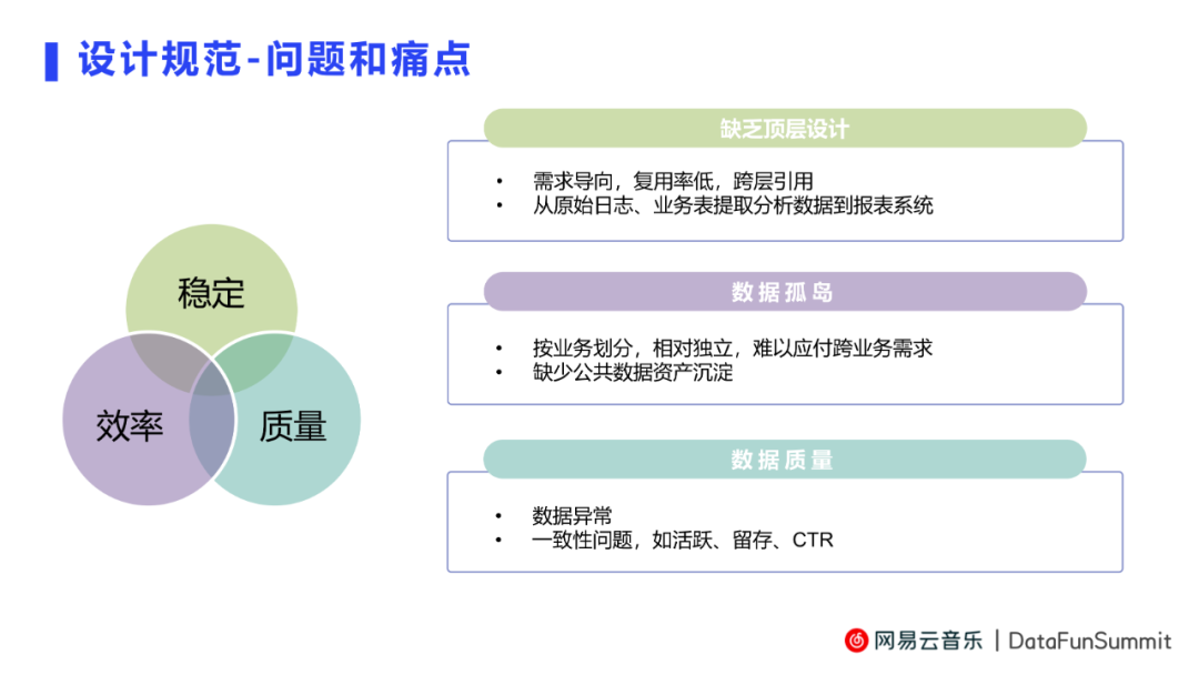 网易云音乐宋志毅数据凌乱埋点差难以归因数据治理有妙招