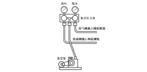 为保护环境,减少浪费,保证空调器的性能,排空应优先采用真空泵抽空的