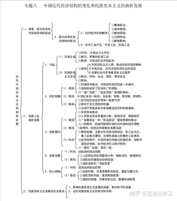 文科状元整理:高中历史思维导图,照着学,历史95 !