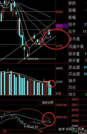 操作建议:明天在2770点位依然进行低吸,在2790点位的相对高位进行高
