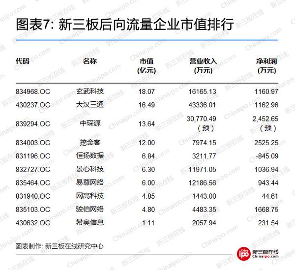后向流量运营报告:新三板企业大汉三通异军突起