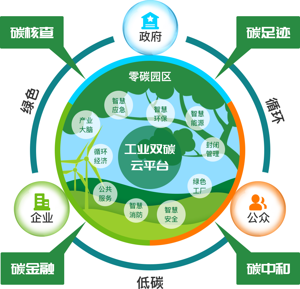数字赋能协同增效中科三清工业双碳云平台推动园区减污降碳
