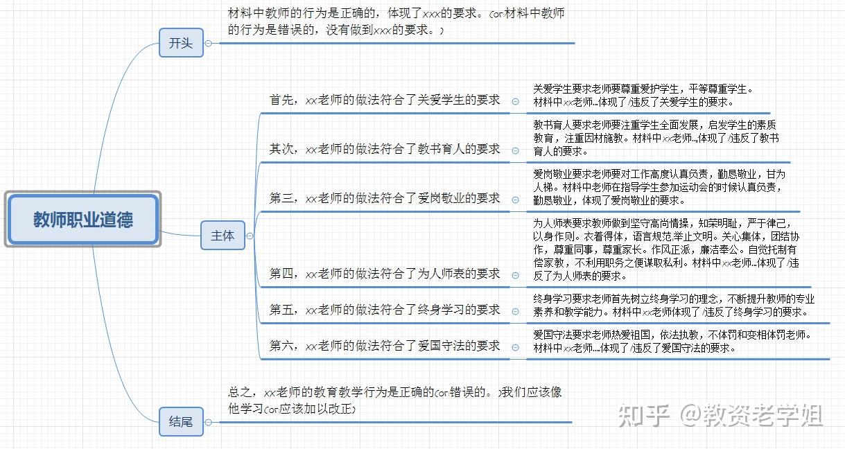 教案模板空白表格_音乐教案表格模板_教案模板表格