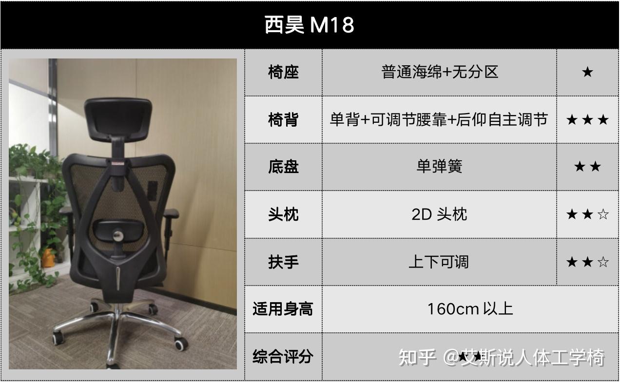 西昊m57和m18哪个好