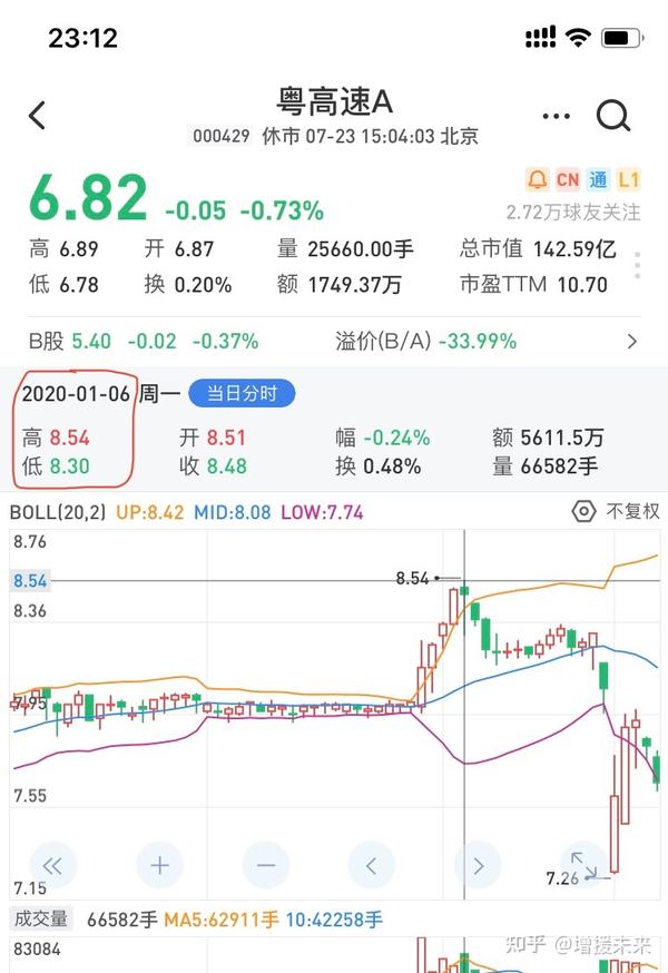 重大不寻常事件情况下的投资思考:以粤高速a为例(一)