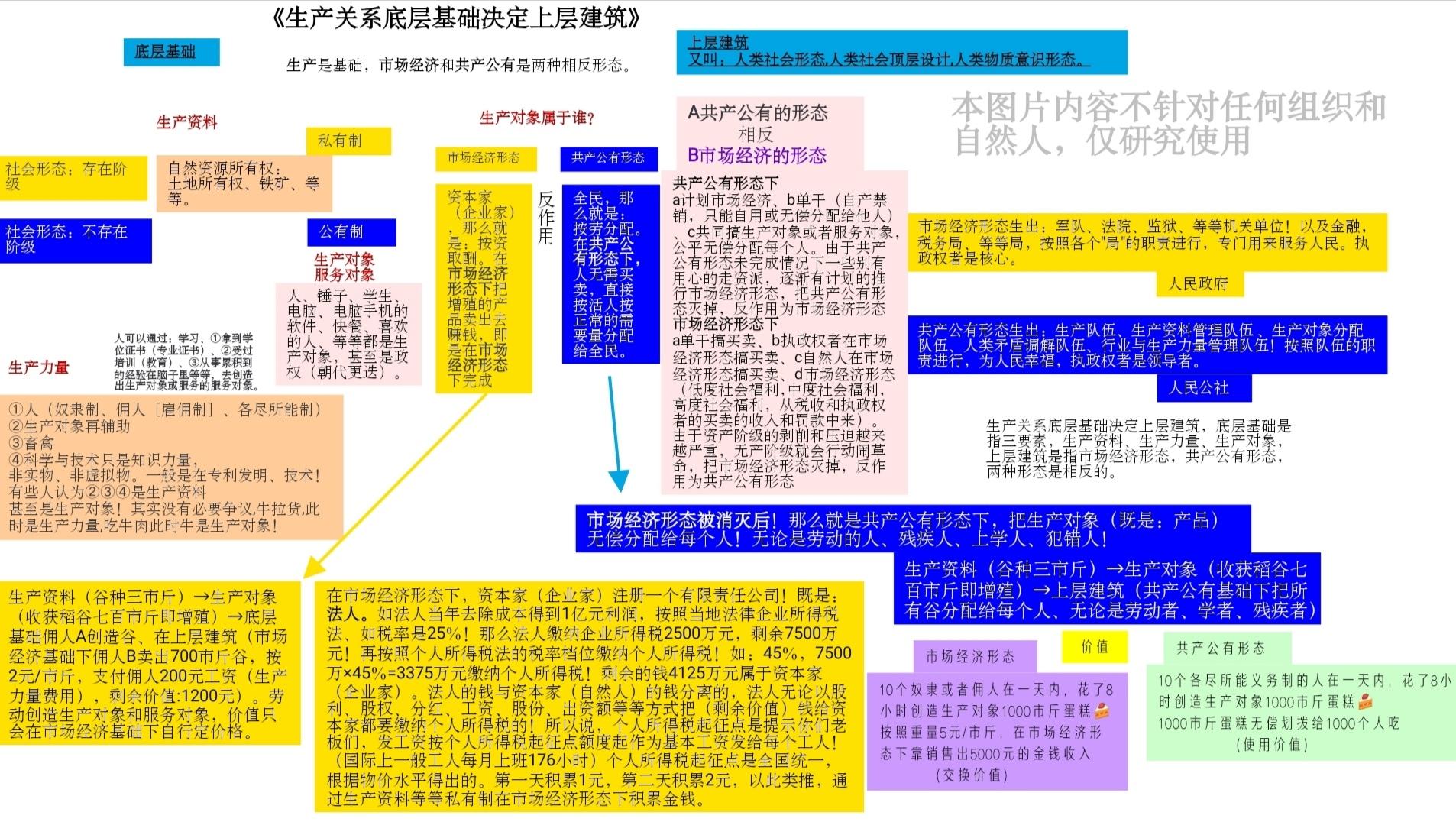 哪个家人们能给我解释一下绝对剩余价值相对剩余价值和超额剩余价值是