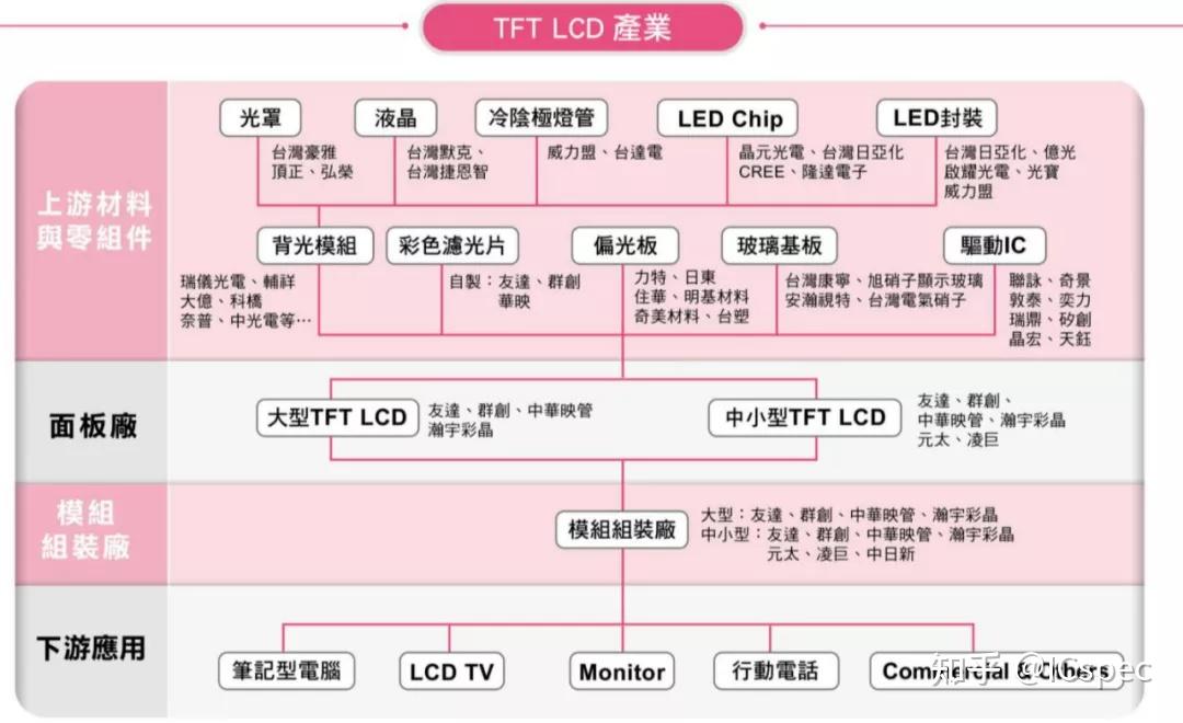 中国台湾电子芯片产业链全景图-icspec