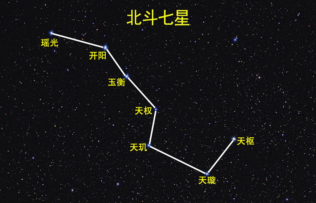 北斗七星有多大离地球有多远