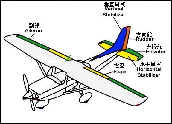 万米高空中飞行飞机如何转弯主要靠这3个部位