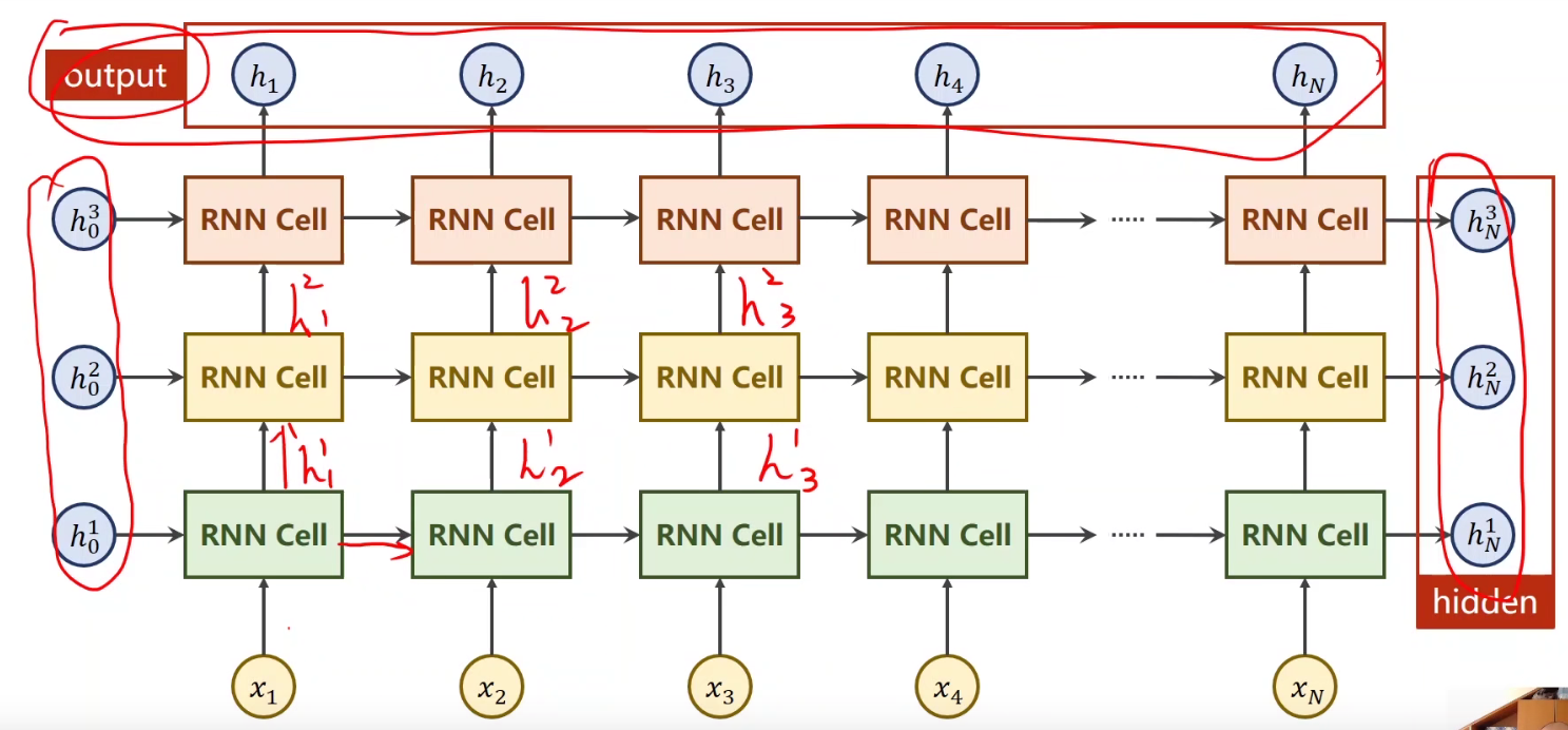 lstm 知乎