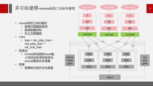 扬奇智能公开课跨模态联合优化及多目标深度学习模型在网易云音乐推荐