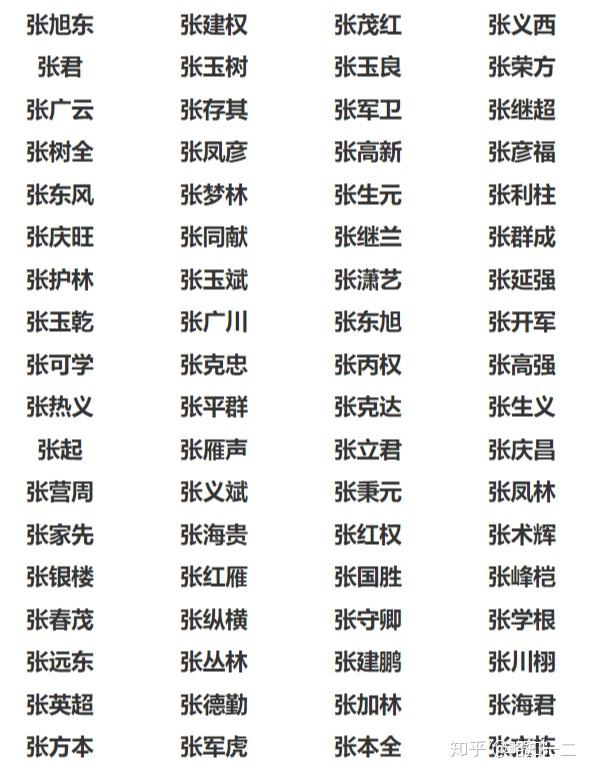 上篇我节选了部分王姓宝宝五行缺金的名字,本文再节选一些张姓宝宝