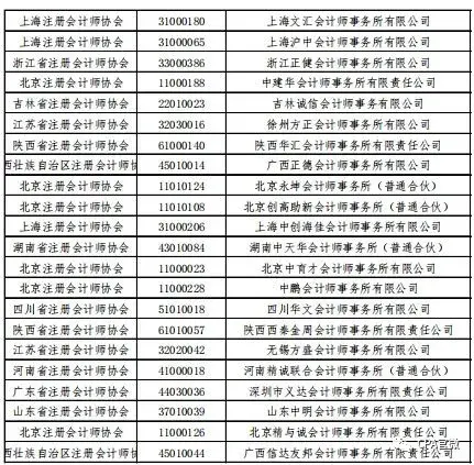 中注协发布会计师事务所最新排名四大竟然被挤出前四这也太意外了