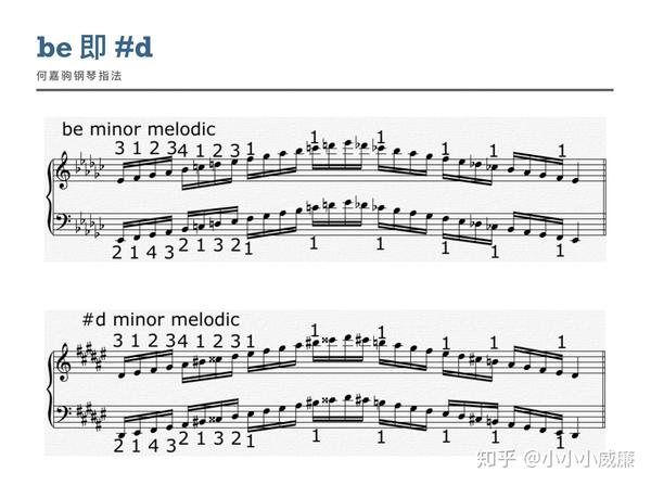 何嘉驹钢琴指法详解—旋律小调篇