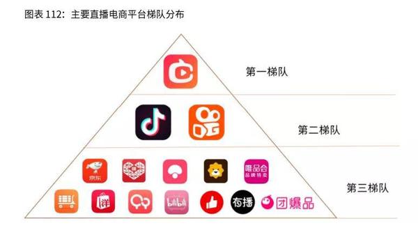 想做直播带货不知道选什么平台这里有大量干货你还不拿起笔记本记下来