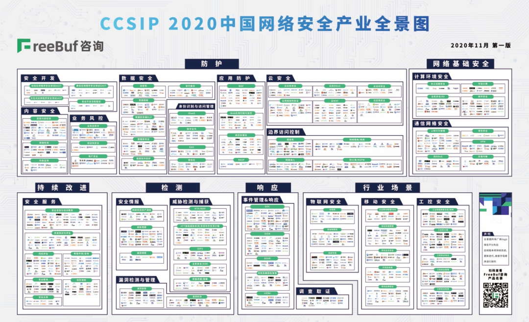 同盾多项产品入选《2020中国网络安全产业全景图》