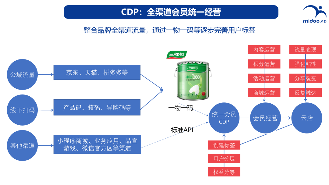 三品合一网站建设选哪家 zhuanlan.zhihu.com