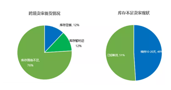 2020开年的疫情给跨境电商业带来了什么影响?