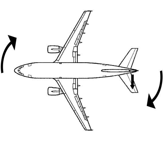 请问一般讲的飞机对称面是什么概念