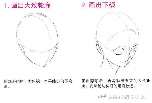 怎么画动漫人物仰视和俯视