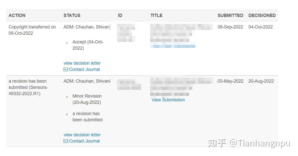 IEEE Sensors Journal的投稿流程分享 知乎