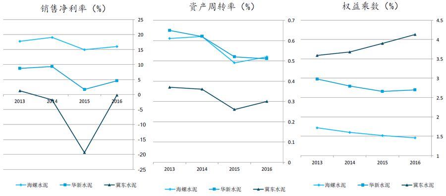 海螺水泥的股票怎么样