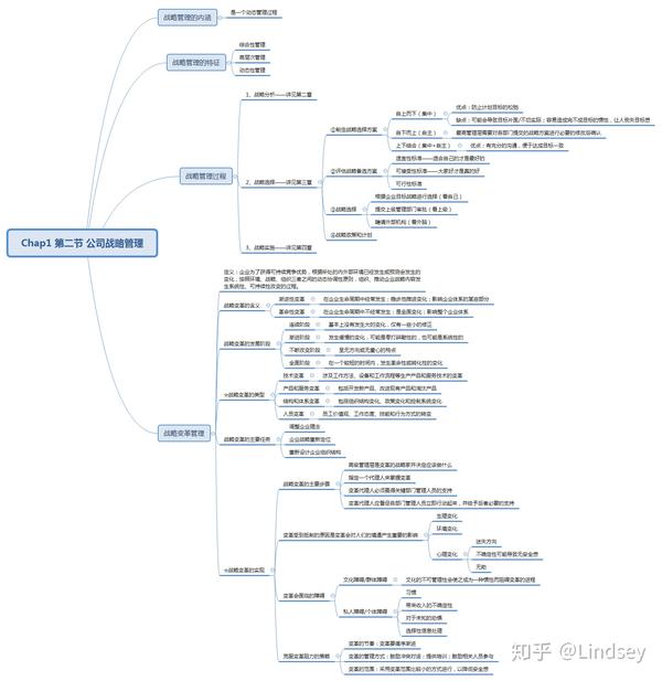 今日学习内容:第一章 第二节 公司战略管理 具体学习内容——如下思维