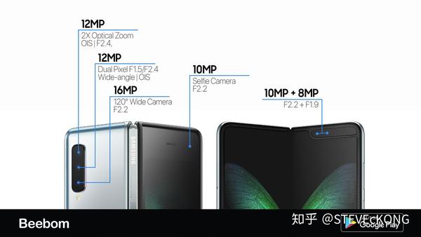 如何评价三星推出的galaxy fold折叠屏幕手机?