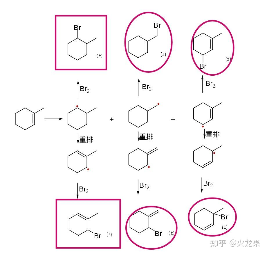 2甲基环己烯与nbs反应得到什么产物反应机理是什么