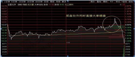 但凡尾盘30分钟出现这种种征兆建议满仓持股第二天开盘即拉升7个点