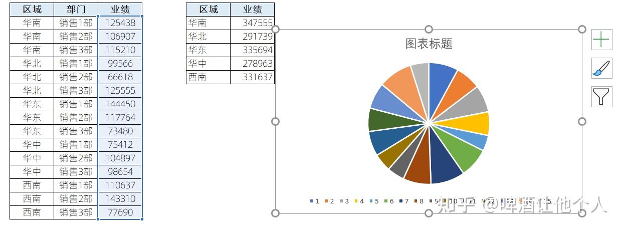 选中业绩列的数据区域,插入二维饼图;第三步,调整数据删除无关数据第