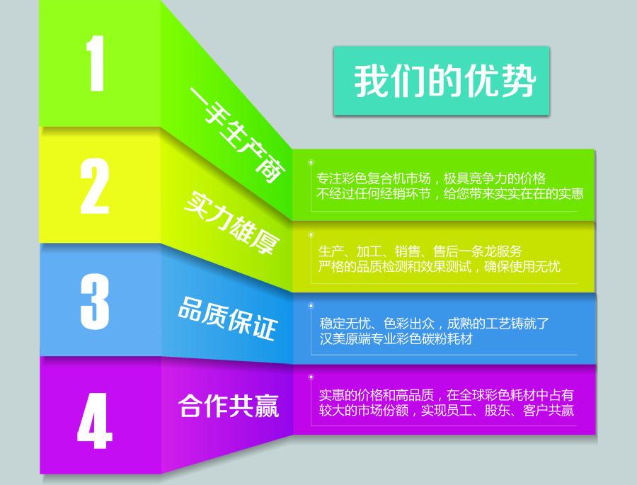 生物环保燃料基本分类和项目6大优势