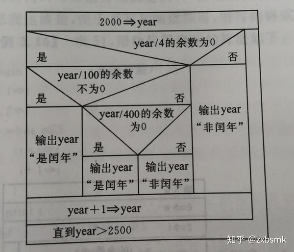 n-s 流程图