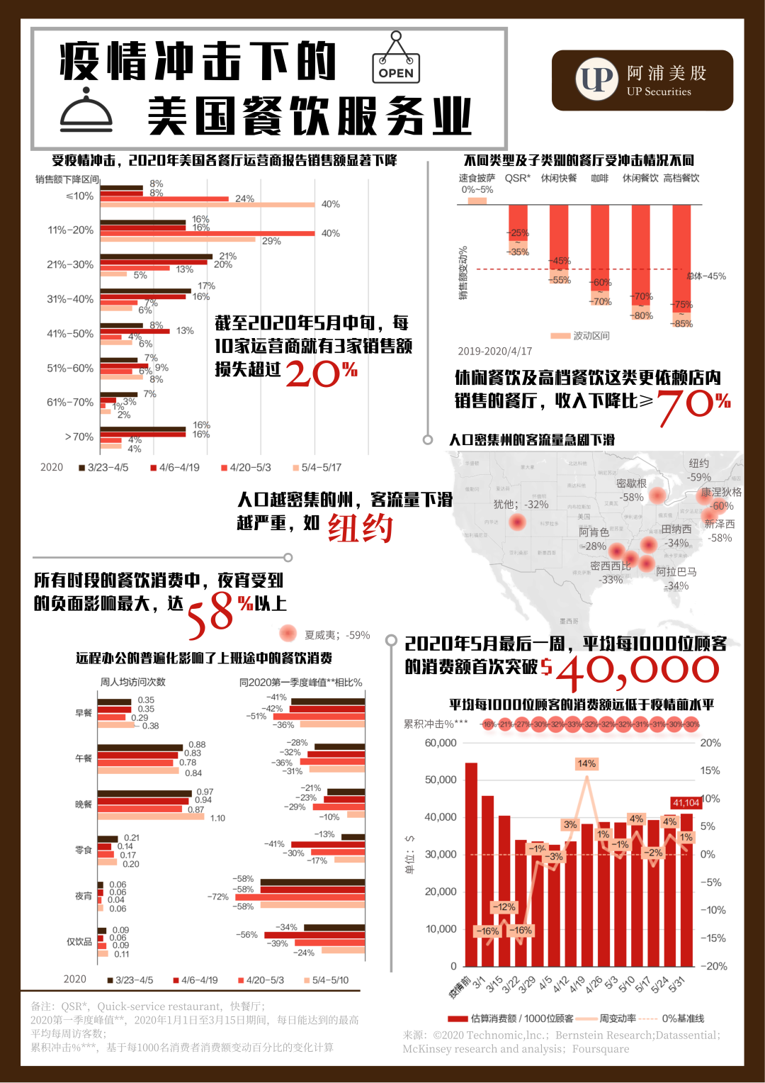 一页纸报告