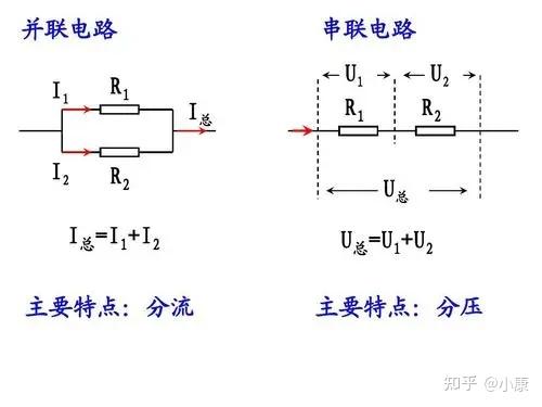 在物理电路图中为什么串联电路是等流分压并联电路是等压分流?