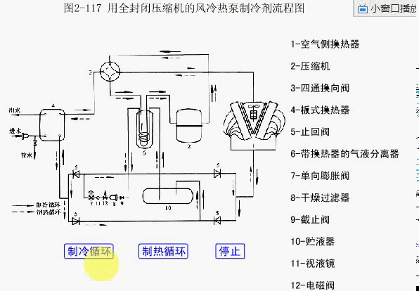 制冷系统除了空调外,另外八种使用案例分析!