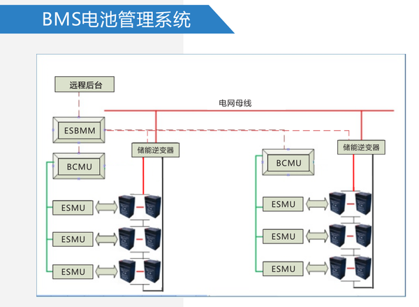 电池管理系统bms介绍