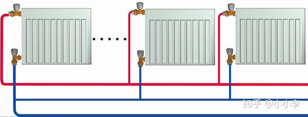 双管同程并联暖气片,图片来源于郑州博容