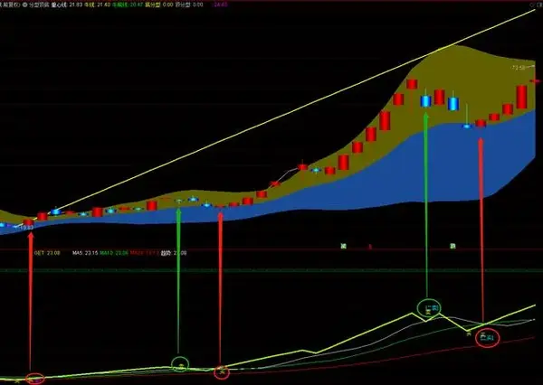 通达信——分型顶底 分型幅图,缠论套装指标