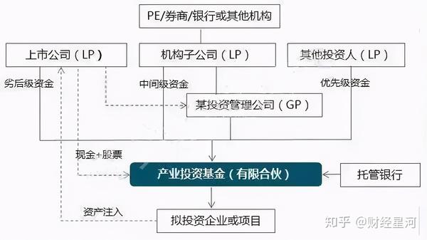 案例1:东湖高新(600133)与光大资本联合发起成立产业投资基金.
