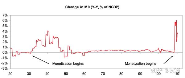 liquidity trap