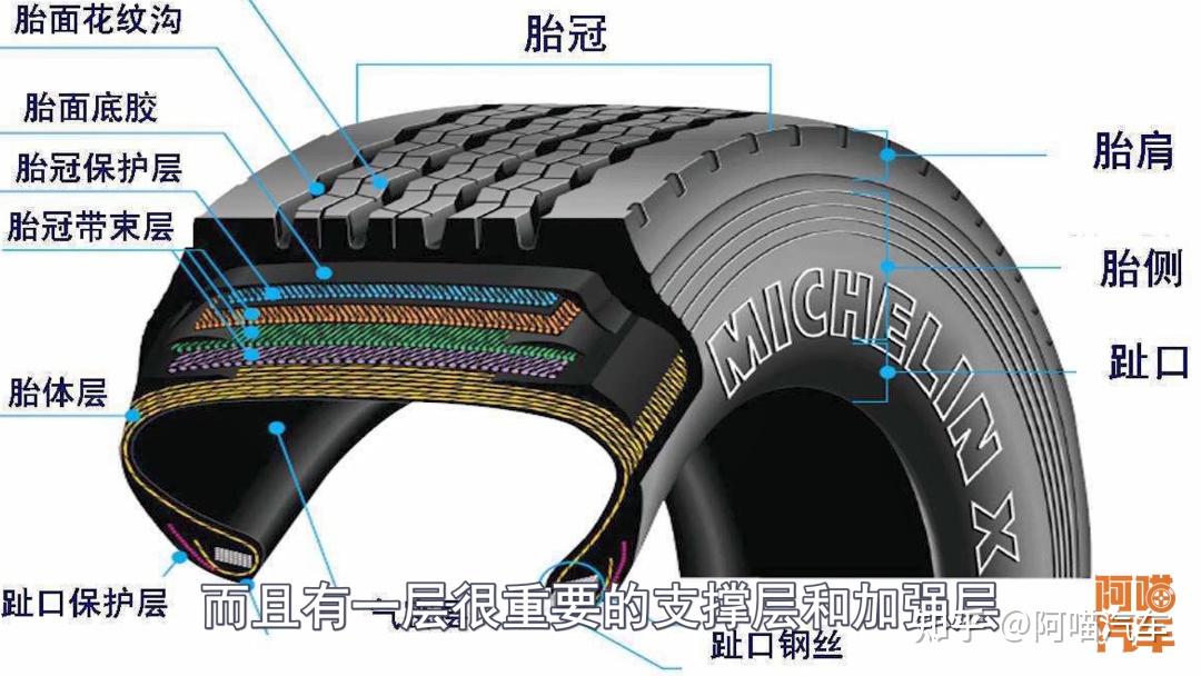轮胎胎壁破了究竟是补胎还是换胎喵哥教你从本质上判断