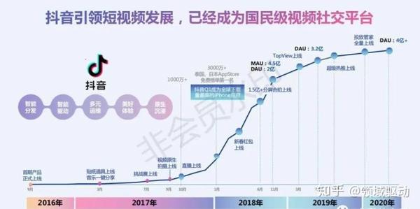 玩转视频内容创作你不能不知道的快手,抖音,b站平台定位,发展历程与