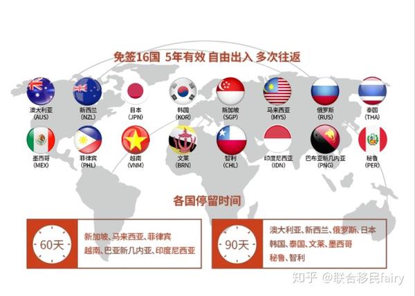 了解apec商旅卡的朋友应该已经注意到了,rcep和apec成员国是高度重合
