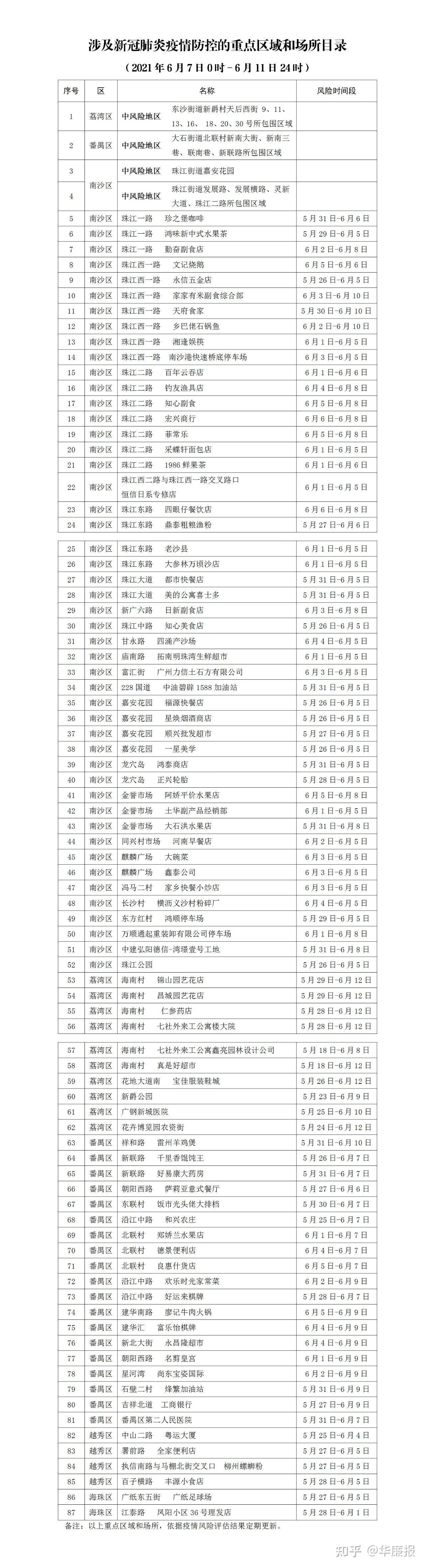 广东成立疫情防控问责联合调查组