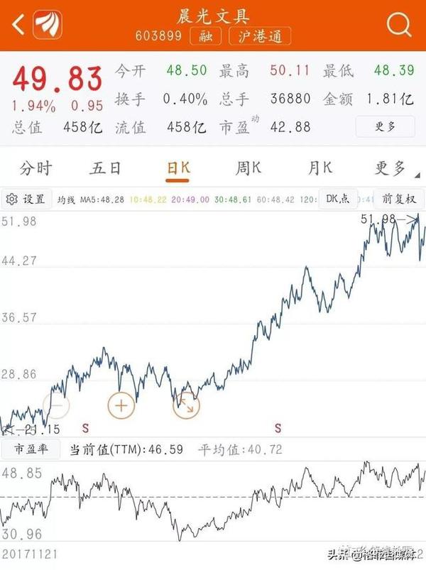 说说我得持仓股"晨光文具"