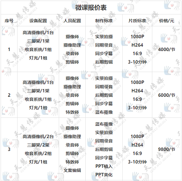 微课制作 微课拍摄 微课后期制作价格表