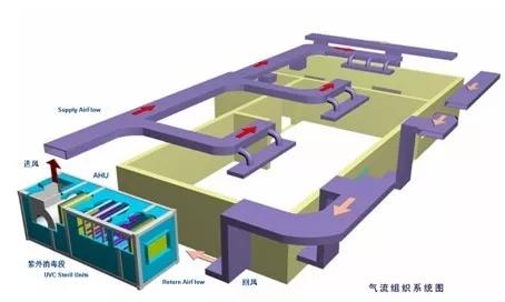 炎炎夏日集中空调通风系统清洗很重要