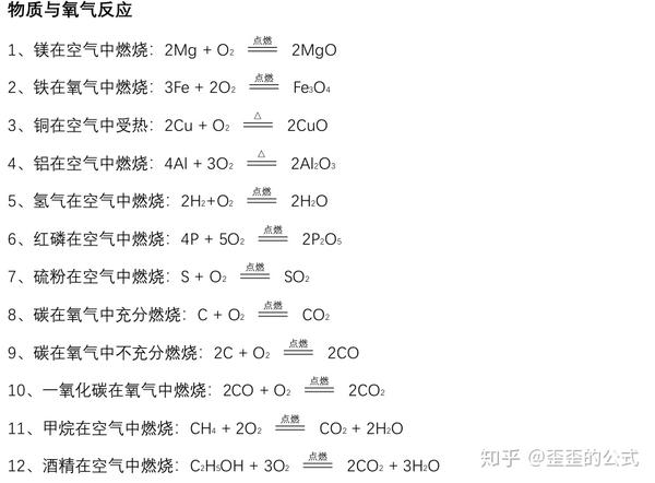 初中化学必会物质转化与化学反应方式式汇总