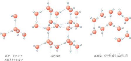 ⑶,干冰晶体中,co2分子的排列方向有几种?